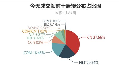 域名注册 物联网 大数据 云计算 ai人工智能助力未来出行