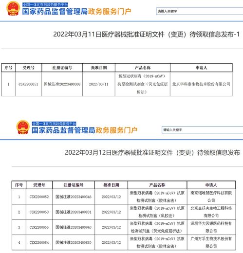 国家药监局再批准5家新冠抗原自测产品上市