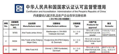 丹麦 澳洲新增两工厂在华注册,麦蔻摆脱贴牌生产,爱达力企业新增配方有望