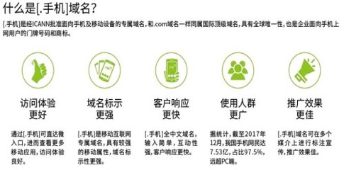 商标域名注册管理中心 一站式域名注册解决方案